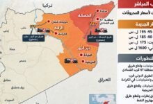 احتجاجات المحروقات تتسع في سوريا.. طرق دولية مقطوعة وإضرابات من الشرق إلى حلب وإدلب وحماة #عاجل